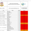 Tamil Nadu Weather Live: 24-hour rainfall data