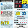 Border-Gavaskar Trophy Live Score: Numbers Game - India vs Australia 
