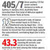 IND vs AUS 3rd Test, Day 3 Live: Numbers Game