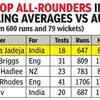 MVP Ravindra Jadeja