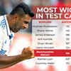 Spinner of exceptional skills, strategic acumen and consistent performances