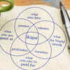 Ikigai: discover your purpose