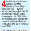 IND vs ENG Live Score, 4th T20I: Numbers Game