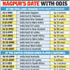 India vs England Live Score: ODIs in Nagpur - STATS!