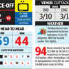 India vs England Live Score: Head to Head