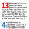 India vs England Live Score: Stats attack!