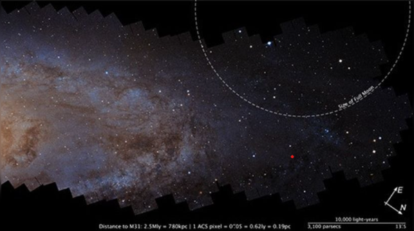 Cosmic mirror for the Milky Way