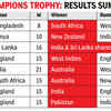 Champions Trophy over the years