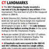 Champions Trophy Landmarks
