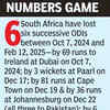 Afghanistan vs South Africa Cricket Live Score: Numbers Game