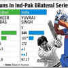 India vs Pakistan Cricket Live Score: Top run-getters in the rivalry