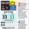 BAN vs NZ Live Score: Head to Head and other stats ...