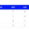 AFG vs ENG Live Score: Group standings