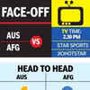 Afghanistan vs Australia Live Score: Head to Head