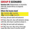 AFG vs AUS Live Score: Group B scenario