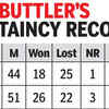 South Africa vs England Live Score: Jos Buttler's captaincy record