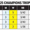 AUS vs IND Live Score: Indian spinners in Champions Trophy