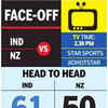 India vs New Zealand Live Score: Pitch talk