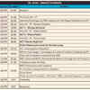 IPL Live Score: Today's opening ceremony itinerary