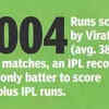 KKR vs RCB Live Score: Kohli leads the way ...