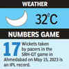SRH vs GT Live Score, IPL 2025: Numbers game