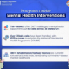  Mental Health Support – Prioritizing Wellness