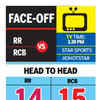 IPL Live Score: The match-up as it stands