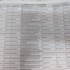 Karnataka SSLC 10th Result Live: List of toppers