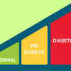 What is prediabetes?