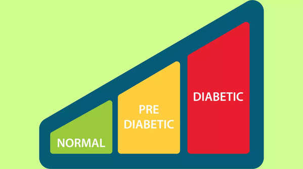 What is prediabetes?