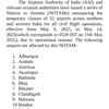 India Pakistan Tensions Live: 32 airports shut for civilian flight operations till May 15 - DGCA