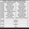 IPL 2025 New Schedule Live Updates: Here's the schedule