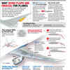 Air India Ahmedabad Plane Crash Live: TOI explains