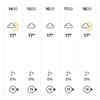 India vs England LIVE: Headingley weather