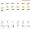IND vs ENG Live Score, 2nd Test Match: Weather today at Edgbaston