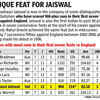 IND vs ENG Live Score, 2nd Test Match: Yashasvi Jaiswal enters elite club