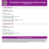 ICAI CA Results May 2025 Live: Results declared!
