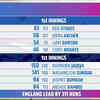 IND vs ENG Live Score: England take 311 run lead