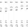 India vs England Live Score: London weather today