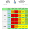 IMD issues red alert for Mumbai, Thane and Raigad on August 18-19 after heavy rains warning.