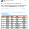 Mumbai Rains Live Updates: DRM – Mumbai Central (WR) announced that several Mumbai local train services have been cancelled on August 20, 2025, due to heavy waterlogging in the region, urging commuters to check the list of affected trains and plan travel accordingly.