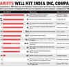 How Trump's tariffs will impact India