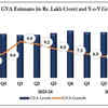 India GDP growth Live: GVA numbers