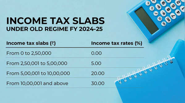 ITR Filing: Income Tax Slabs Under Old Regime