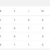 India vs Malaysia Hockey Asia Cup 2025 Live: India jump to 1st in Super4s Pool 