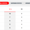 India vs Malaysia Hockey Asia Cup 2025 Live: Top goal scorers - 