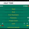 India vs China Hockey Live: First half in numbers