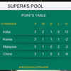 India vs China Asia Cup Hockey LIVE: India vs Korea in the final