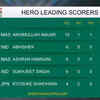 Hockey Asia Cup 2025 final Live Score: Abhishek, Sukhjeet among top-scorers