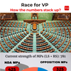VP Polls 2025 Live: Reddy vs Radhakrishnan- Does numbers play important role